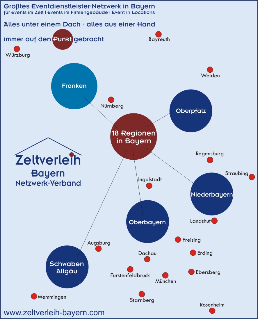 Zeltverleih + Catering Landshut